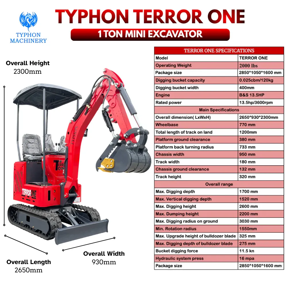TYPHON TERROR ONE STORM Work Kit – image 2
