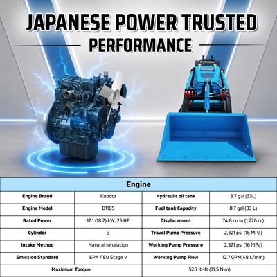 Brand New TYPHON STOMP V900 Mini Track Loader Kubota D1105 25HP Diesel Stand-On Skid Steer EPA / EU Stage V - Image 5