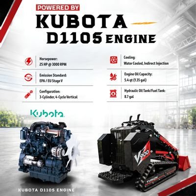 Brand New TYPHON STOMP V900 1.4 Ton Mini Track Loader Featuring Dual Auxiliary Hydraulics & Kubota D1105 25HP USA Engine - Image 5